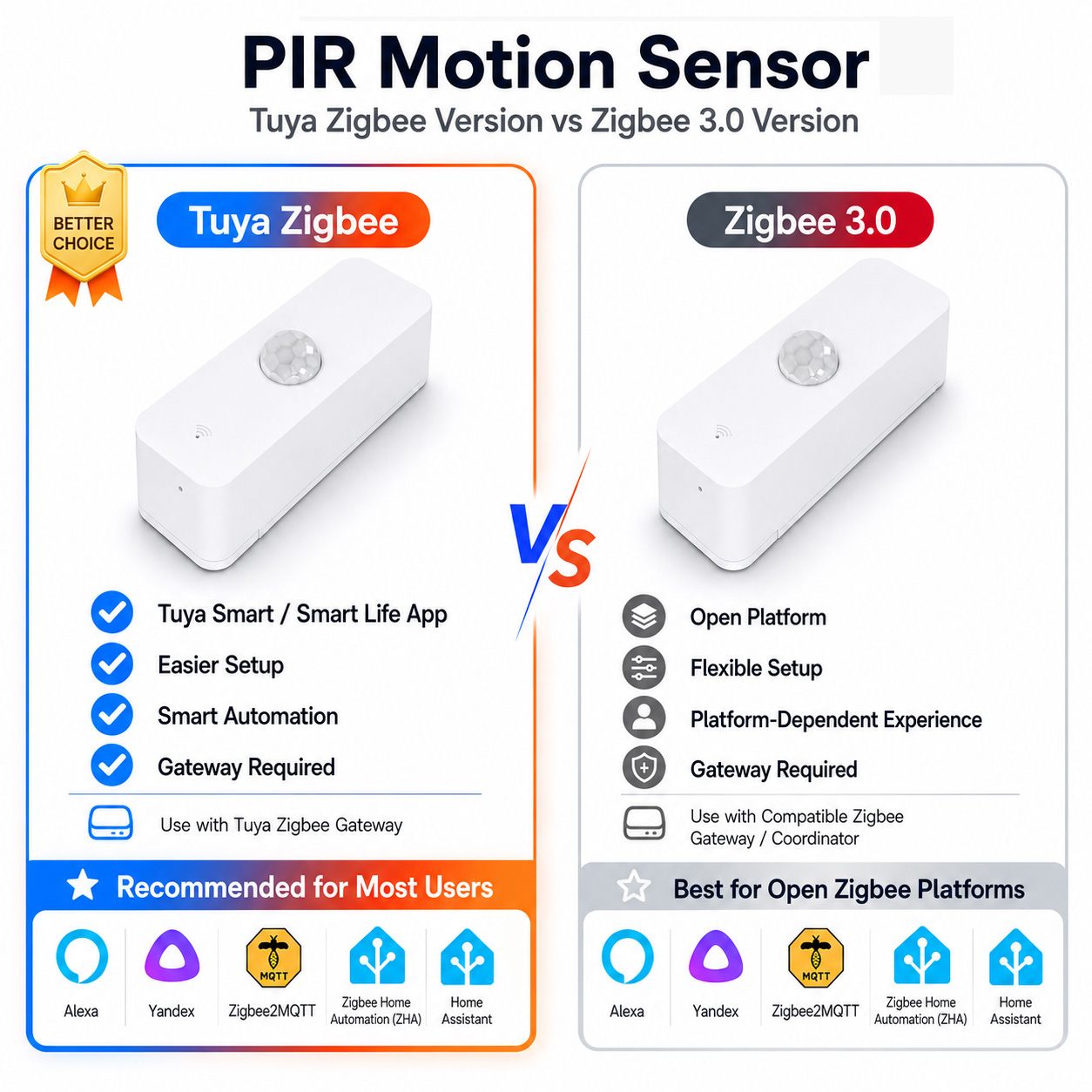 Smart Home Yale - Zigbee PIR Motion Sensor For Smart