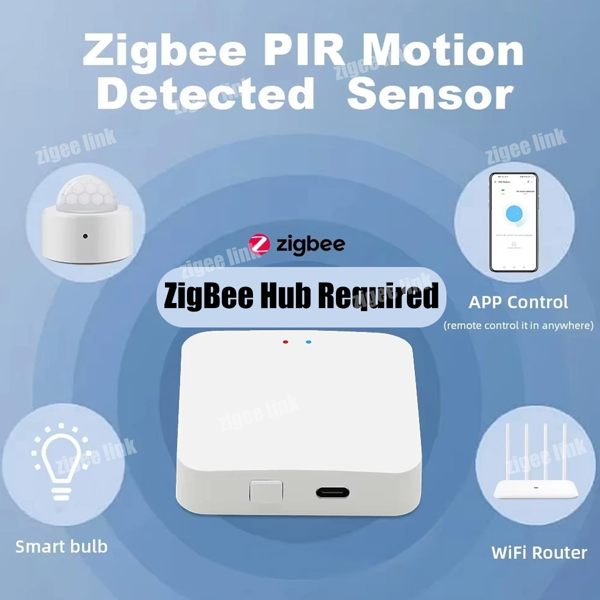 Zigbee PIR Motion Sensor Human - Smart Home Wiser ulasan dan harga
