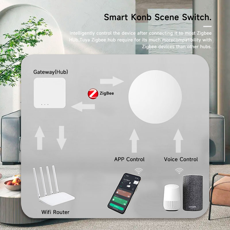 Tuya ZigBee Smart Wireless But - Smart Home Remote ulasan dan harga