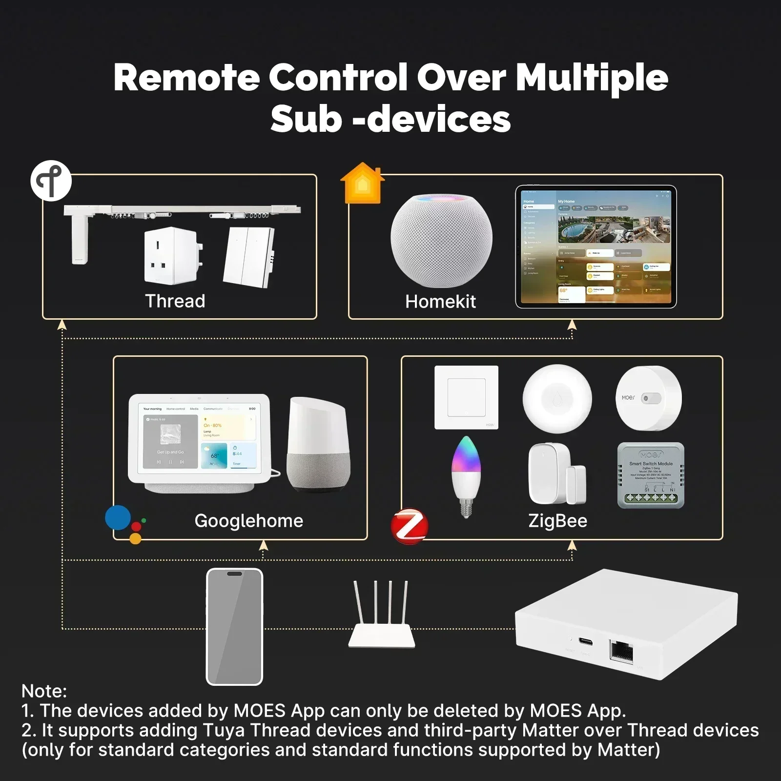 MOES Tuya Zigbee Matter Thread - Smart Home Hub Matter ulasan dan harga