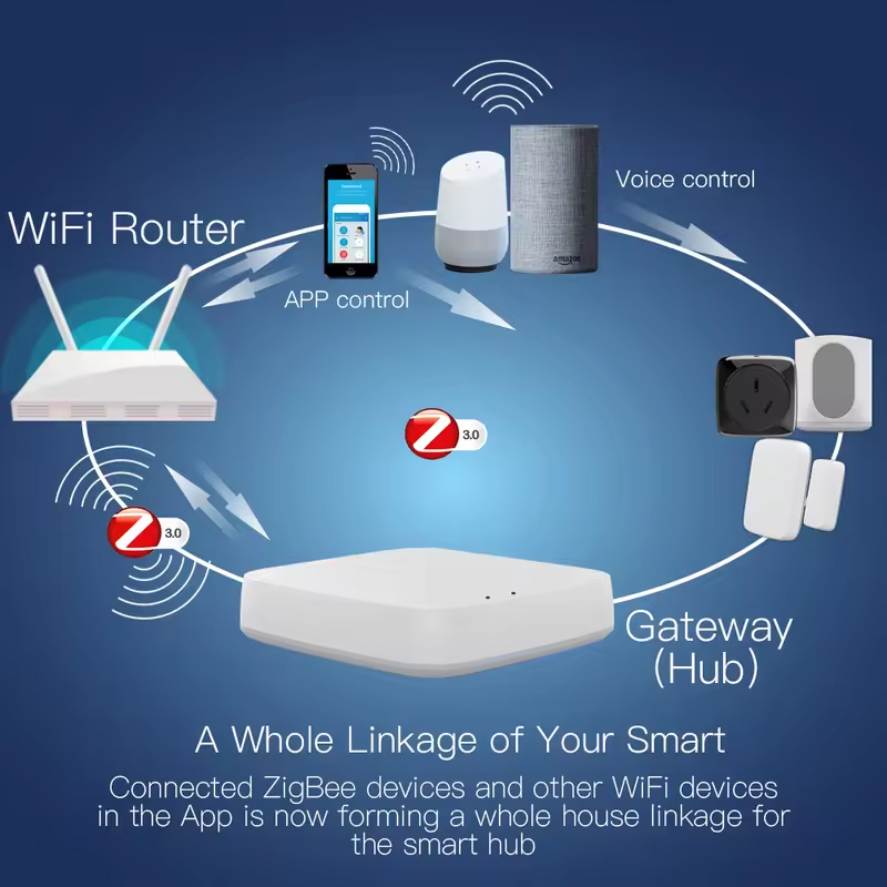 Moes Tuya ZigBee 3.0 Smart Gat - Smart Home Hub Matter ulasan dan harga