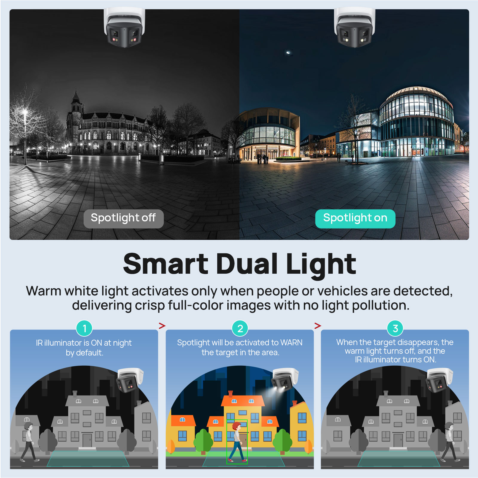 Vikylin 8MP Panoramic Smart Du - Smart Home Notifications ulasan dan harga