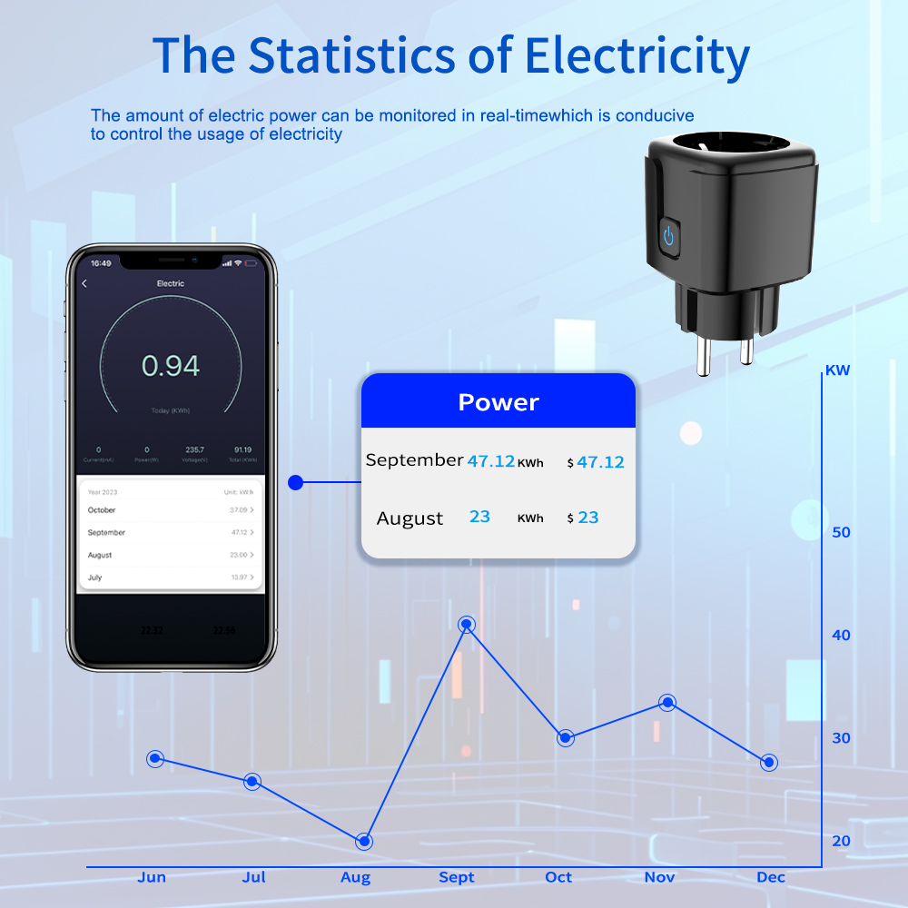 Tuya Smart Socket WiFi Remote  - Smart Home Yale ulasan dan harga