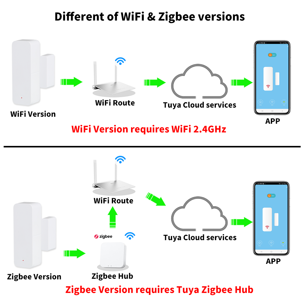 Tuya WiFi Zigbee Door Window S - Smart Home Yale ulasan dan harga