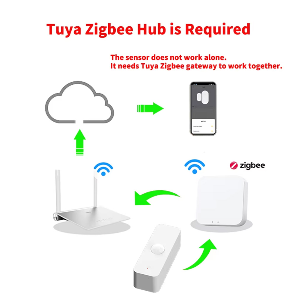 Smart PIR Motion Sensor WiFi Z - Smart Home Yale ulasan dan harga