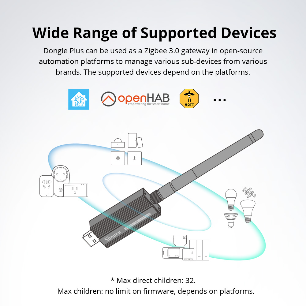 SONOFF Zigbee 3.0 USB Dongle P - Smart Home Living ulasan dan harga