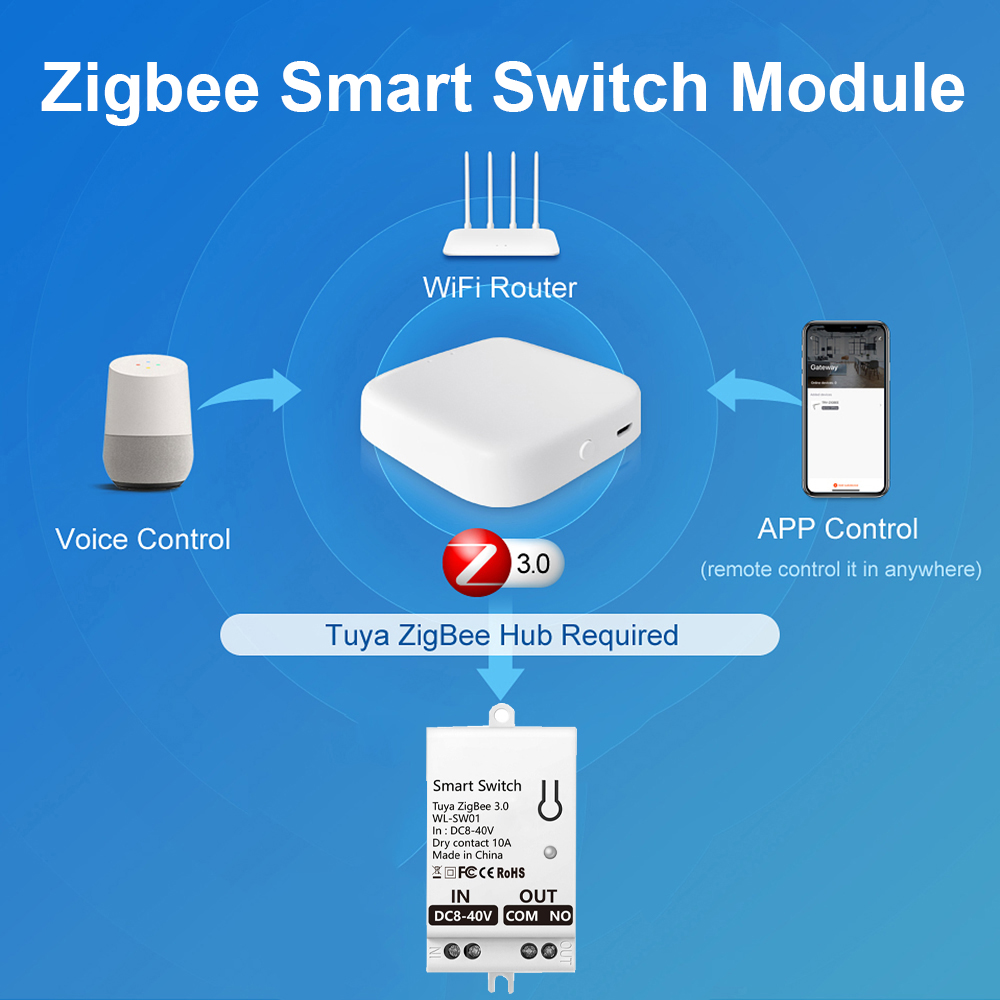 Tuya ZigBee Smart Switch Modul - Smart Home Yale ulasan dan harga