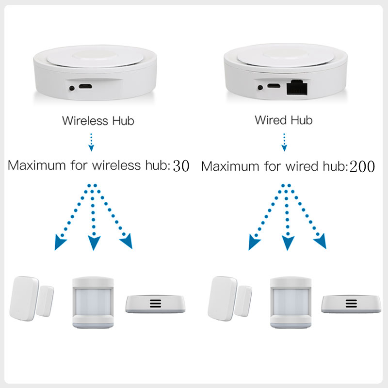 Tuya ZigBee Smart Gateway Home - Smart Home Hub Matter ulasan dan harga