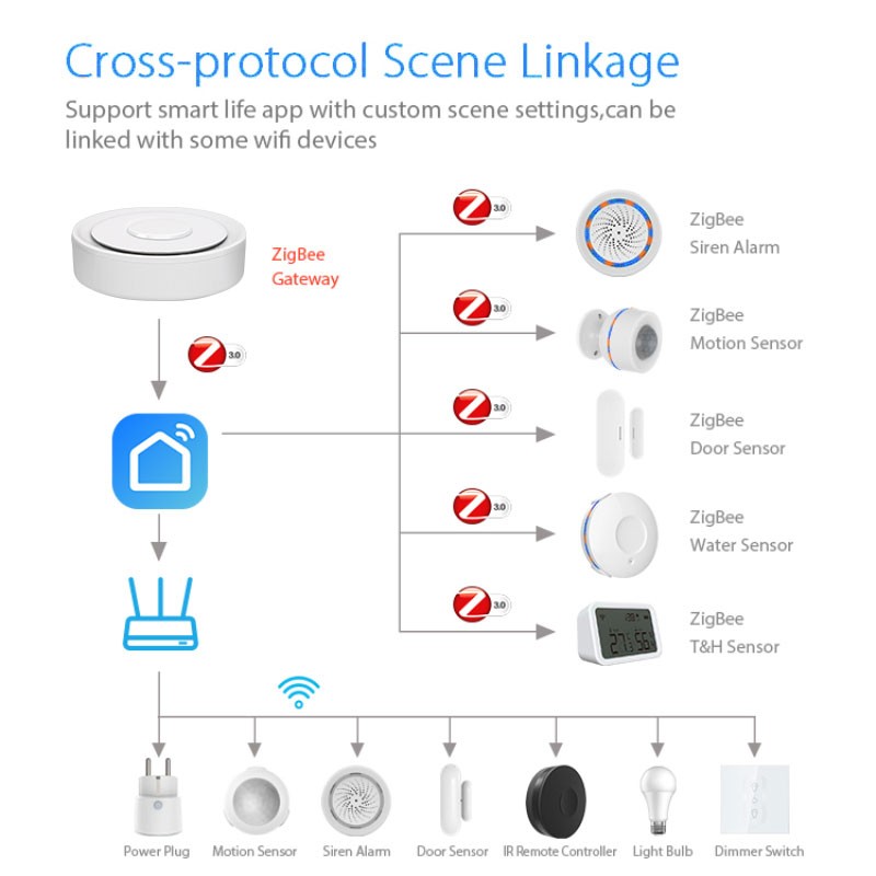 Tuya ZigBee Smart Gateway Home - Smart Home Hub Matter ulasan dan harga